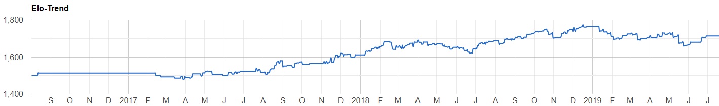 Elo Entwicklung KopfKaiser Headis